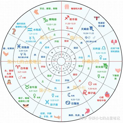 7月8日 星座|7月8日出生是什么星座